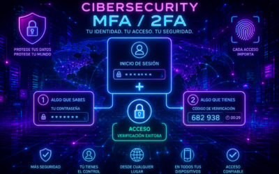 Guía para activar MFA / 2FA paso a paso